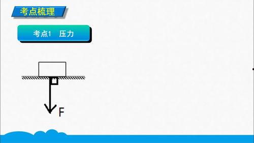 初中物理压强教学视频,初中物理压强概念解析与实验探究