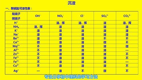 酸碱盐视频,揭秘化学世界的酸碱平衡与盐类反应