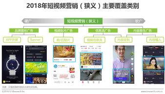 视频销售平台,打造爆款，轻松实现财富增长